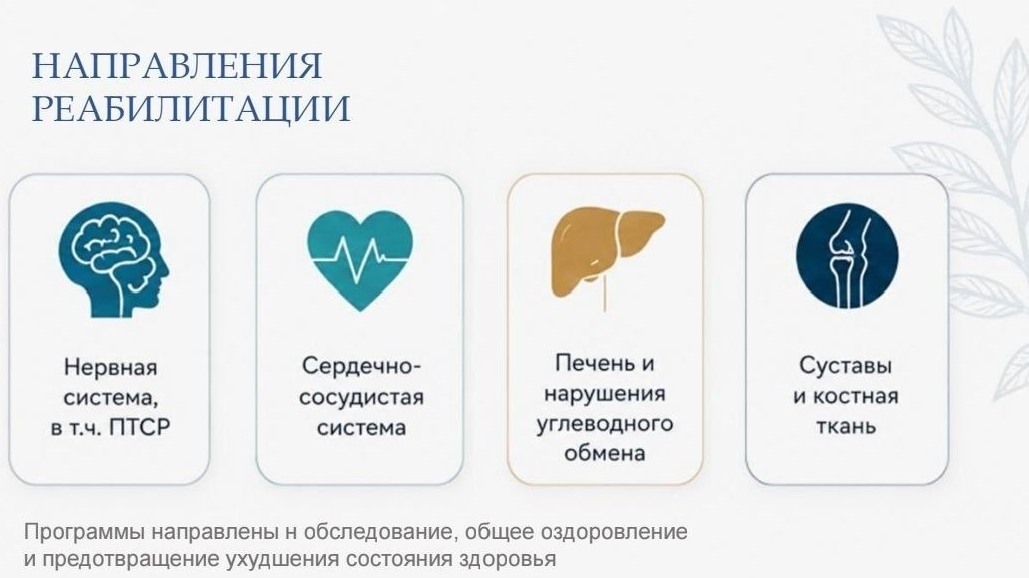 Направления реабилитации: нервная система, сердце и сосуды, печень, суставы и костная ткань